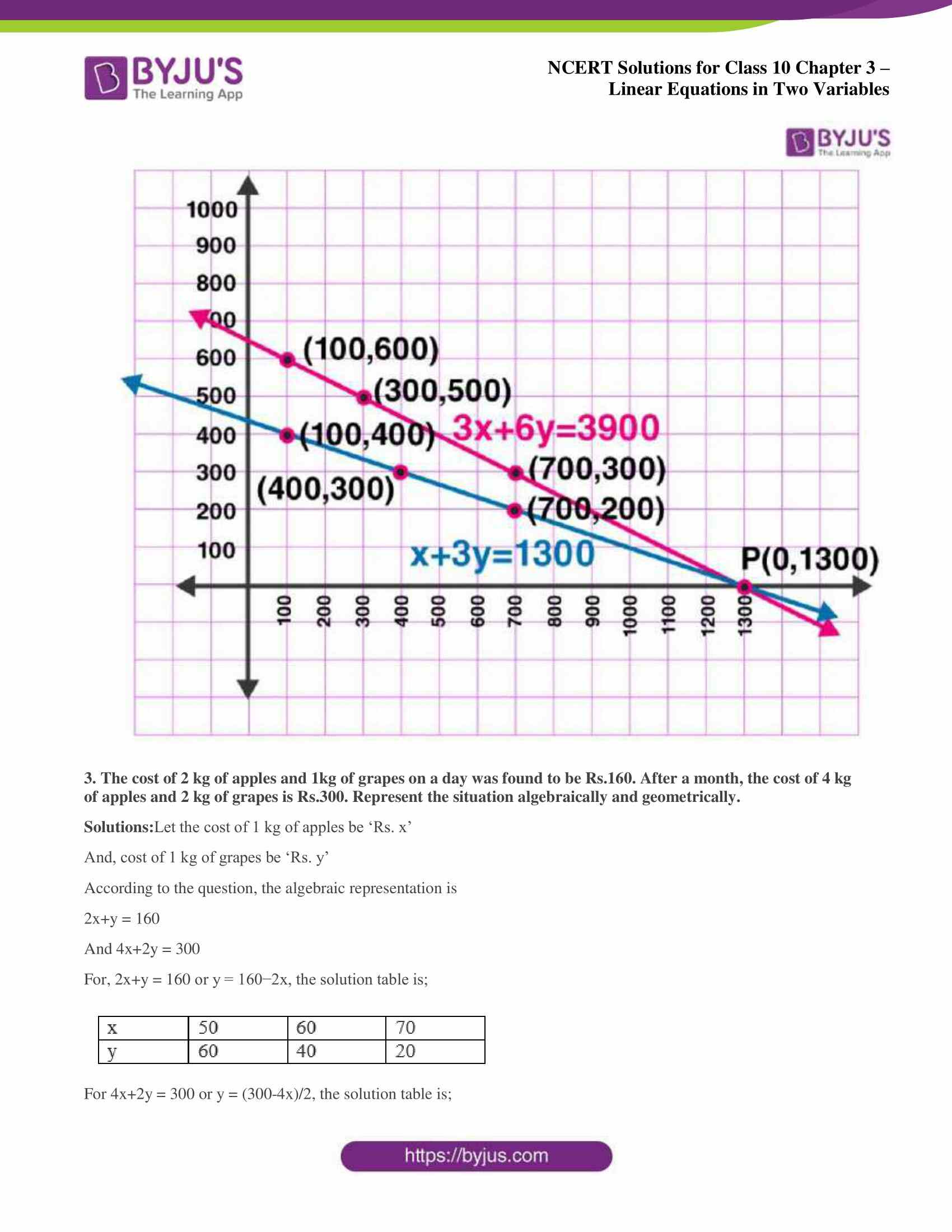 NCERT Solutions for Class 10 Chapter 3 Linear Equations in Two Variables
